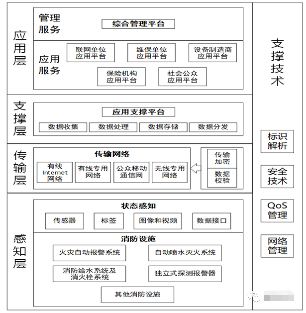 智慧消防流程图怎么画？智慧消防系统拓扑图解析——河南消防技术服务为您答疑
